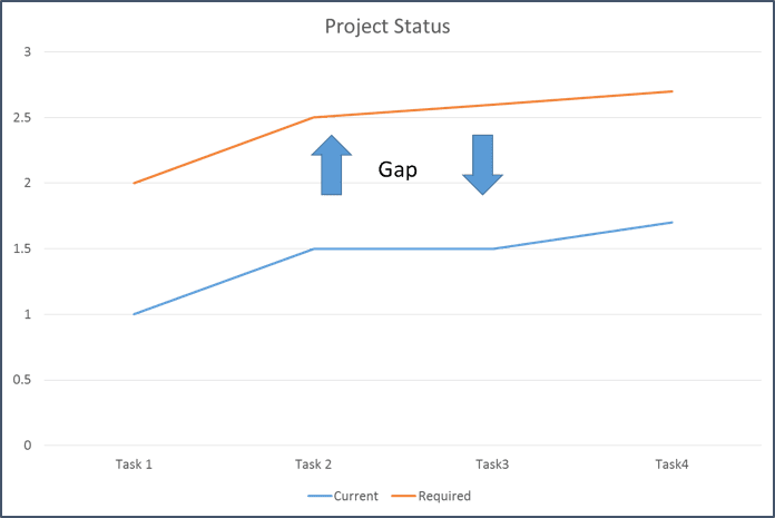 gap analysis