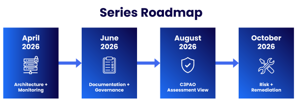 Compliance Decoded Series Roadmap